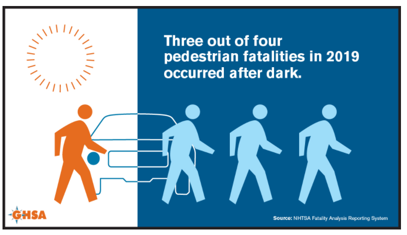 pedestrian fatalities after dark