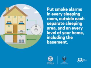 smoke alarm in each room