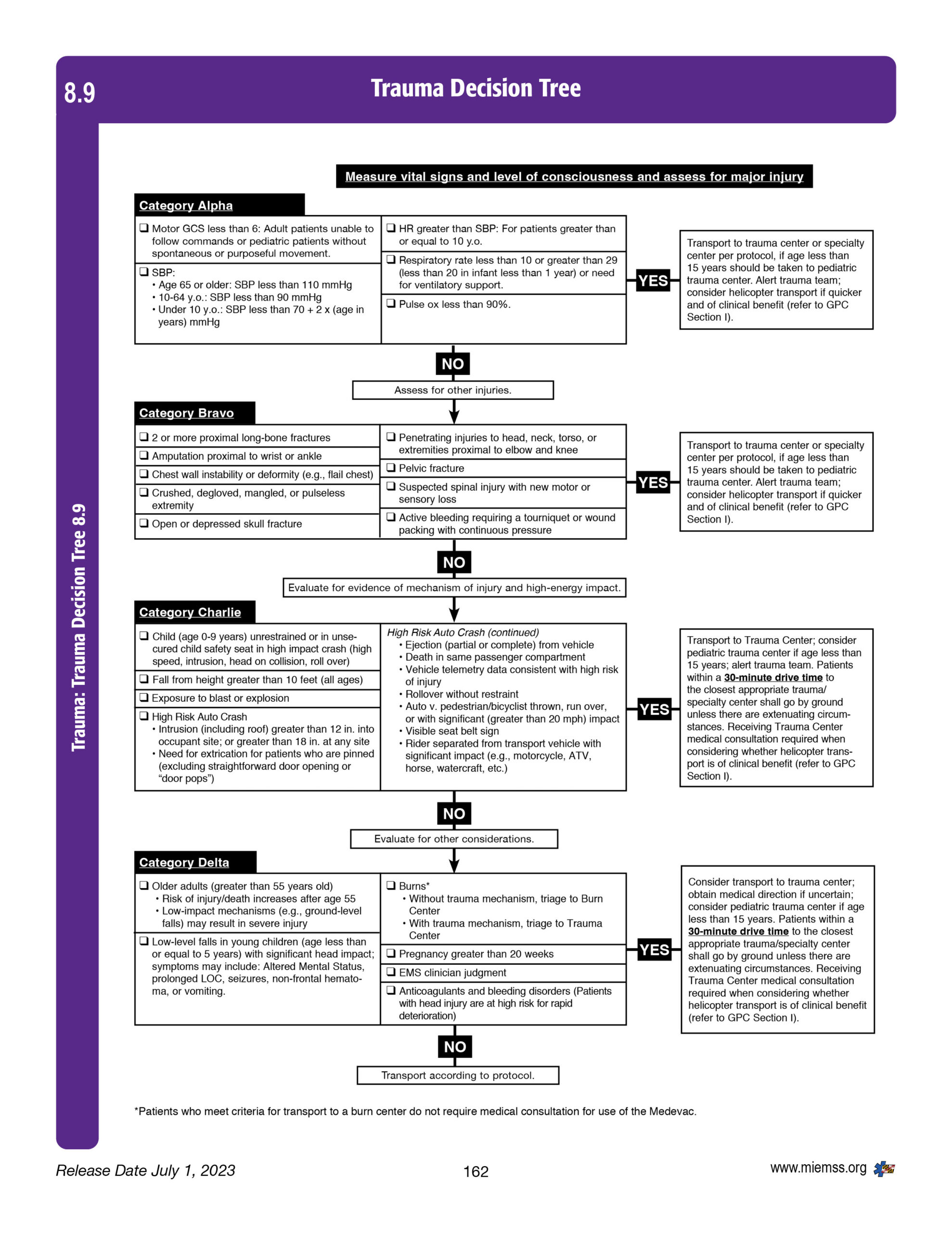 Maryland Decision Tree Maryland